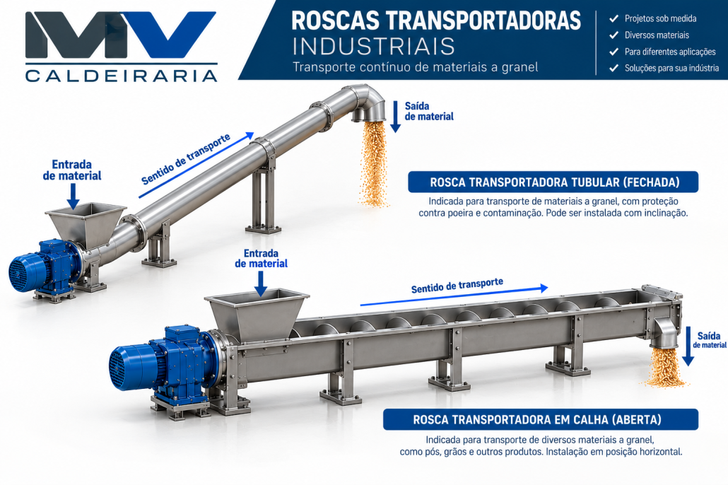Roscas transportadoras industriais em destaque Roscas transportadoras industriais tubular e em calha - MV Caldeiraria